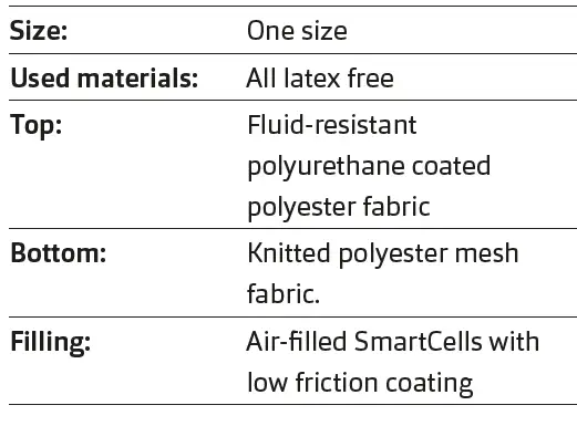 VICAIR-210650-Hygiene-Wheelchair-Cushion-FIG-2
