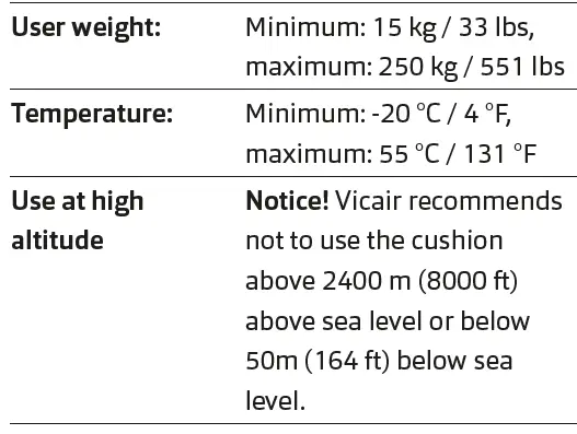 VICAIR-210650-Hygiene-Wheelchair-Cushion-FIG-3