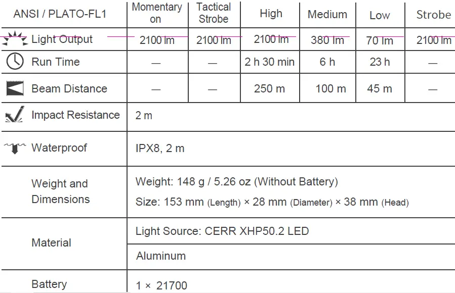 NEXTORCH-TA30-Max-Ultra-Bright-One-Step-Strobe-Tactical-Flashlight-05