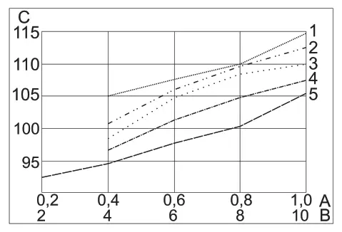 KARCHER IB 7 40 Classic Dry Ice Blaster - Sound power