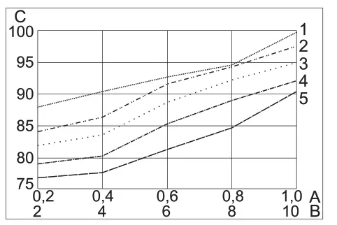 KARCHER IB 7 40 Classic Dry Ice Blaster - Sound