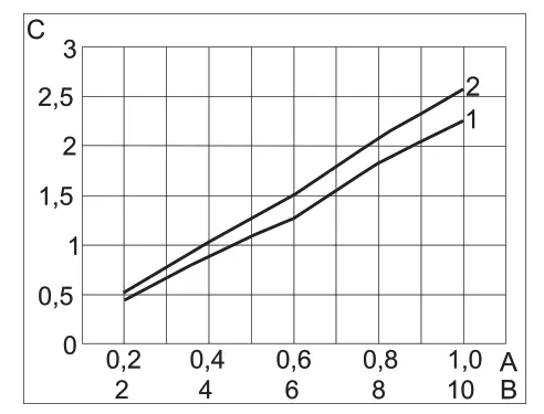KARCHER IB 7 40 Classic Dry Ice Blaster - demand