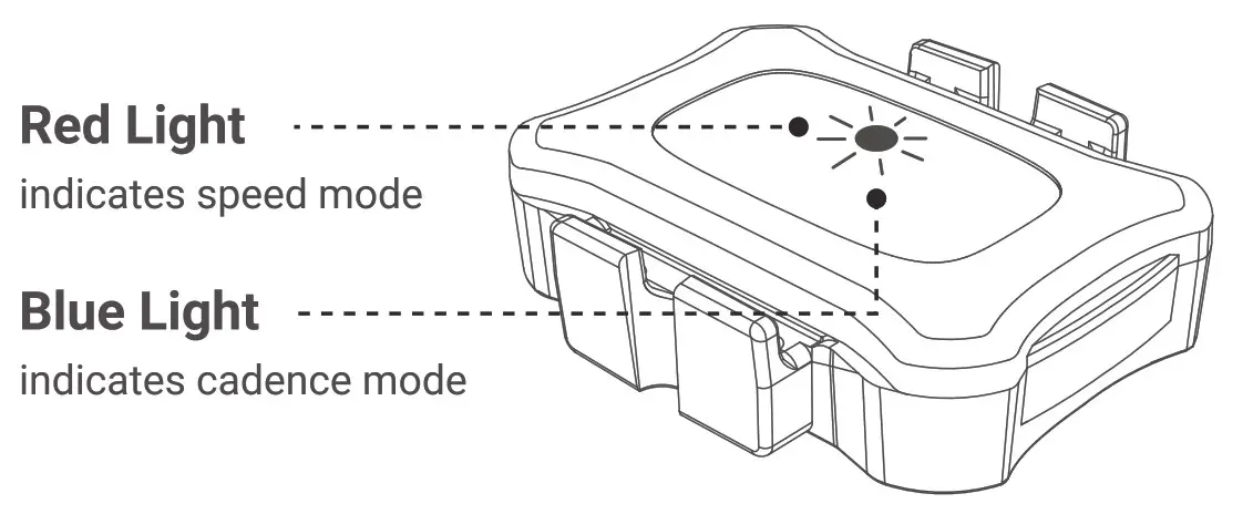 SHANREN Wireless Dual Mode ANT+and BLE Speed and Cadence Sensor - Icon2