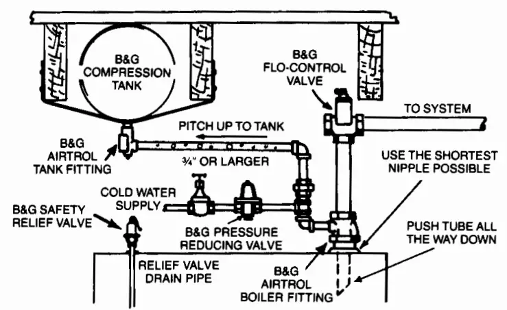 Bell Gossett S10300 Airtrol System-fig1