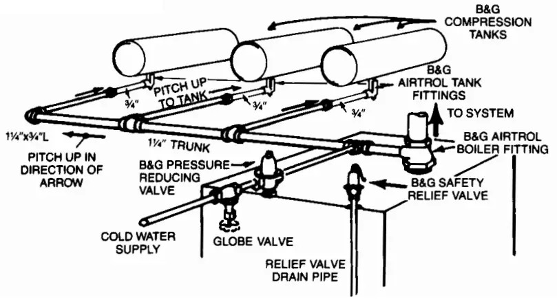 Bell Gossett S10300 Airtrol System-fig3