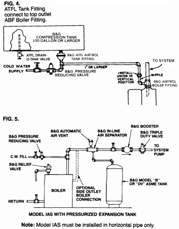 Bell Gossett S10300 Airtrol System-fig4