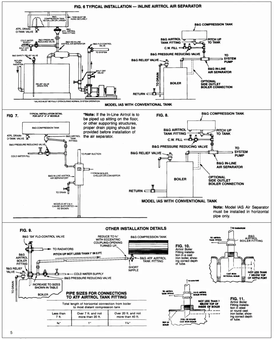 Bell Gossett S10300 Airtrol System-fig5
