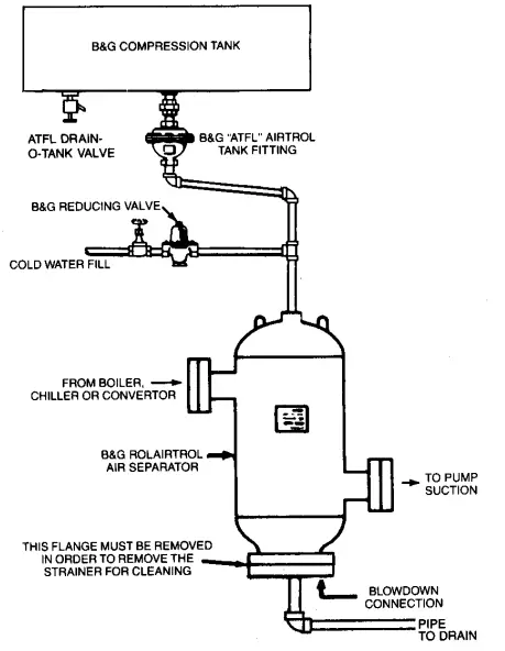 Bell Gossett S10300 Airtrol System-fig6