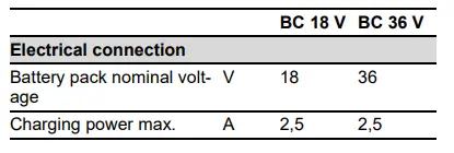 KARCHER-BC-18-V-2-5 A-Rechargeable-Battery-FIG8