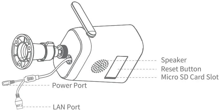 Get to Know your Camera