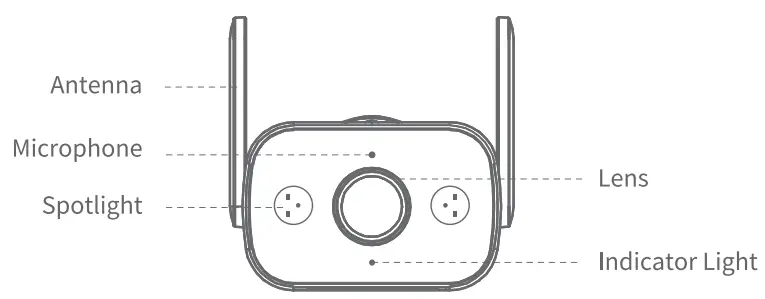 Get to Know your Camera