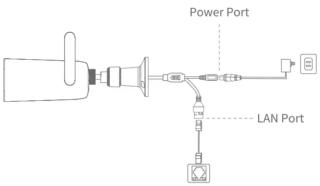 Power up your camera