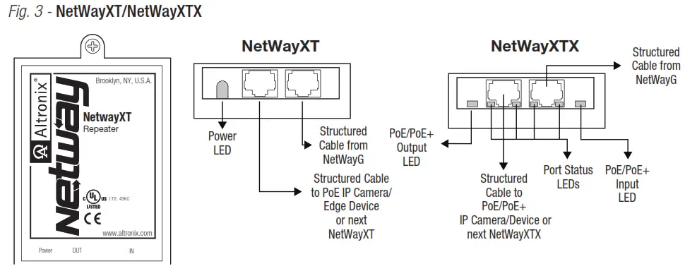 Altronix NetWay8GL Network Managed PoE Midspan - 3