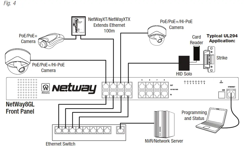 Altronix NetWay8GL Network Managed PoE Midspan - 4
