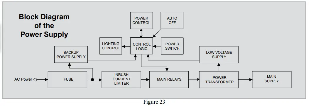 Mclntosh MC1.25KW Quad Balanced Power Amplifier -Block Diagram