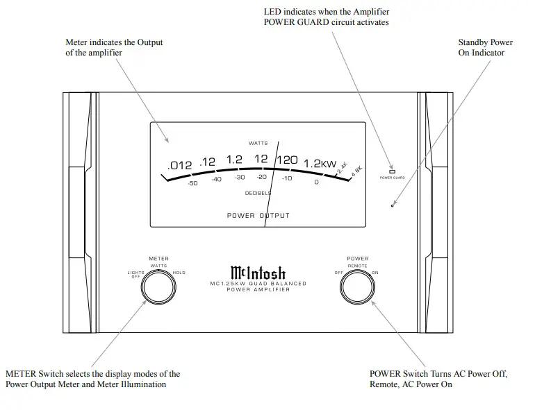 Mclntosh MC1.25KW Quad Balanced Power Amplifier -Front Panel Displays and Controls
