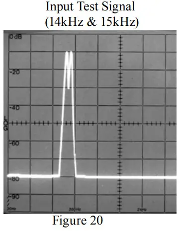 Mclntosh MC1.25KW Quad Balanced Power Amplifier -Input Test Signal