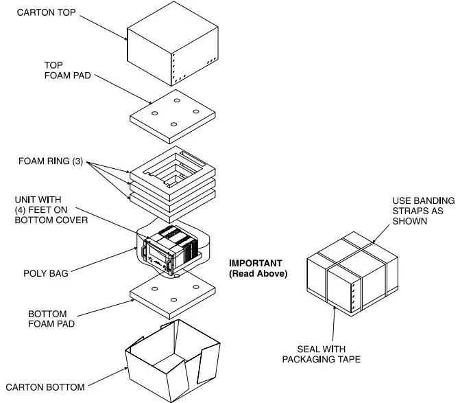 Mclntosh MC1.25KW Quad Balanced Power Amplifier -Packing Instructions