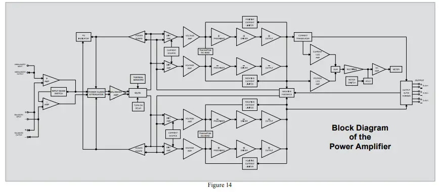 Mclntosh MC1.25KW Quad Balanced Power Amplifier -Power Amplifier