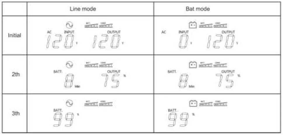 Lowell-Power-UPSV-700-Value-Line-Interactive-UPS-fig-10