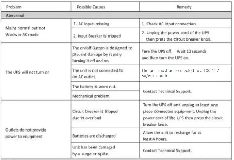Lowell-Power-UPSV-700-Value-Line-Interactive-UPS-fig-11