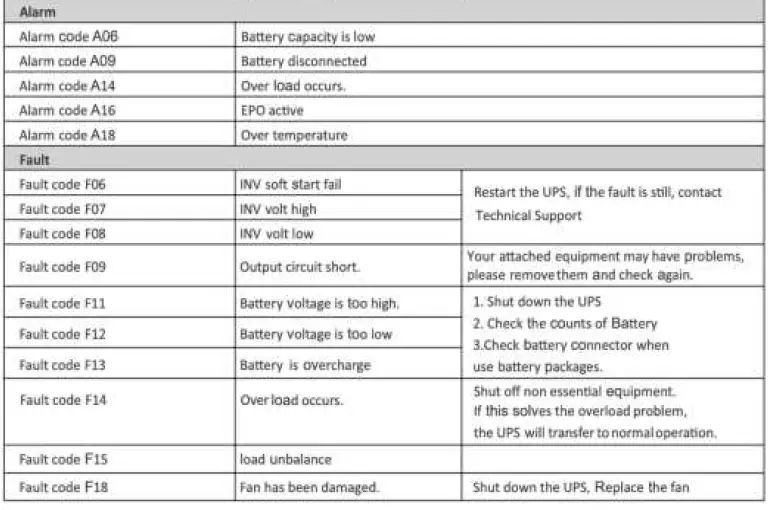 Lowell-Power-UPSV-700-Value-Line-Interactive-UPS-fig-12
