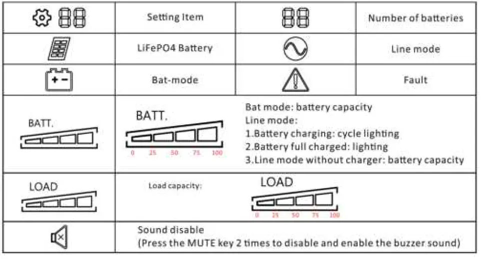 Lowell-Power-UPSV-700-Value-Line-Interactive-UPS-fig-7