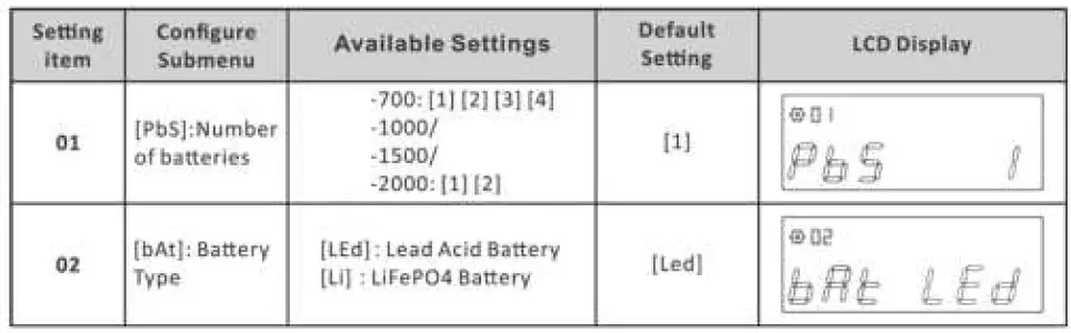 Lowell-Power-UPSV-700-Value-Line-Interactive-UPS-fig-8