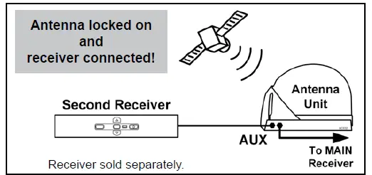 KING VQ4510 Tailgater Bundle Portable Satellite - 26