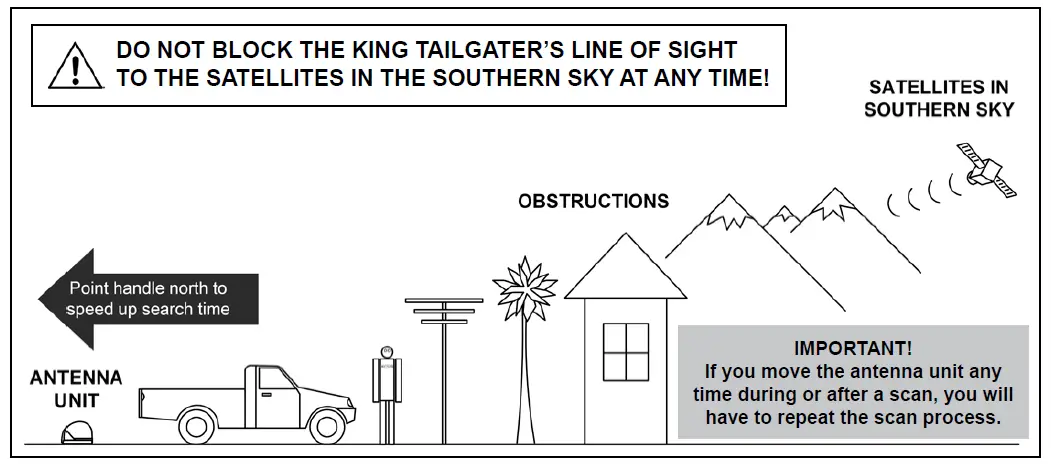 KING VQ4510 Tailgater Bundle Portable Satellite - 3