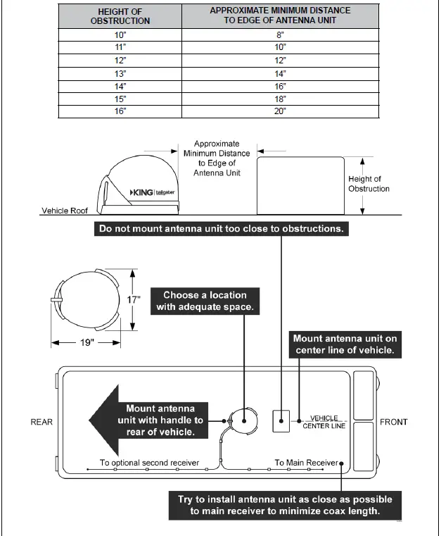 KING VQ4510 Tailgater Bundle Portable Satellite - 34