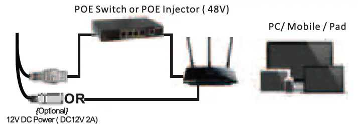 ANPVIZ-SECURITY-IPC-D240W-S-3.0-4.0-5.0-8.0MP-HD-IP-POE-Dome-Camera-FIG-12
