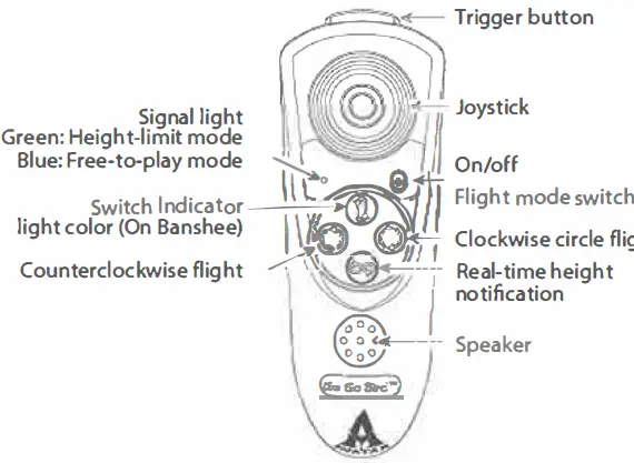AVATAR NFCBA02 Wireless Remote Controller 10