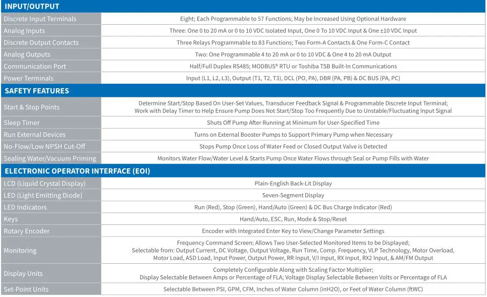 Toshiba Adjustable Speed Drives P9 - CENTRIFUGAL PUMPS 2