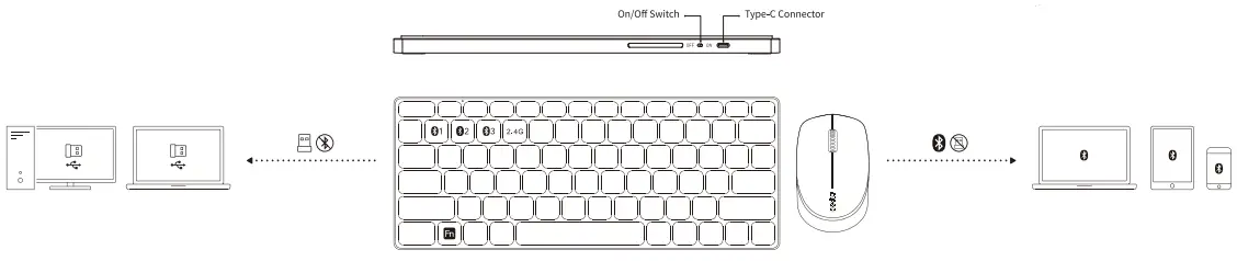 9600M Wireless Keyboard and Mouse Kabellose Tastatur und Maus