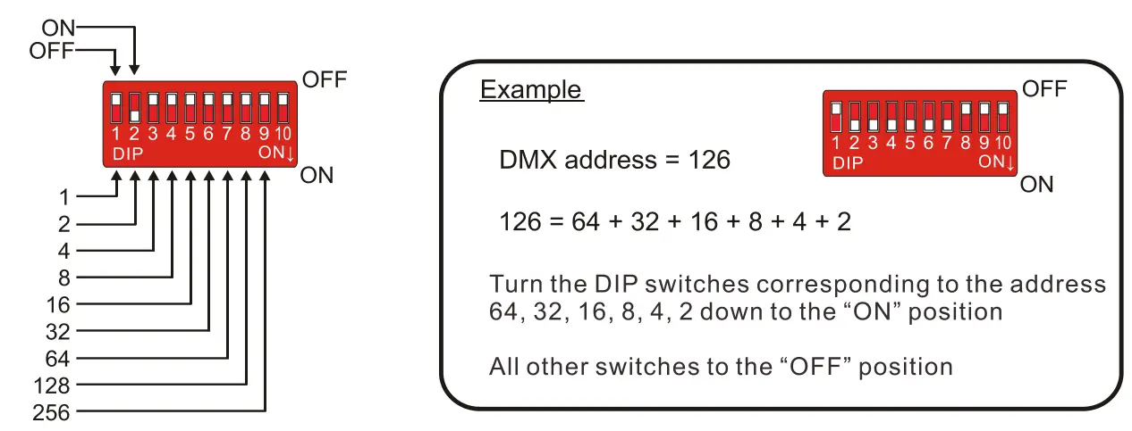 ACME DOTUS Light fig 1