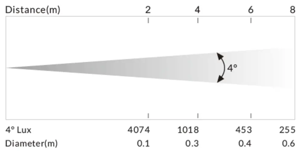 ACME DOTUS Light fig 4