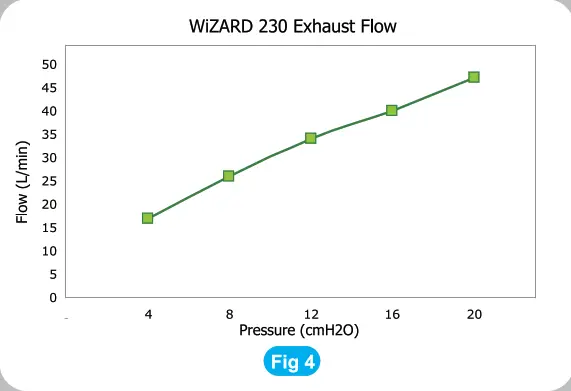 WiZARD 230 Nasal Pillows Mask -fig4