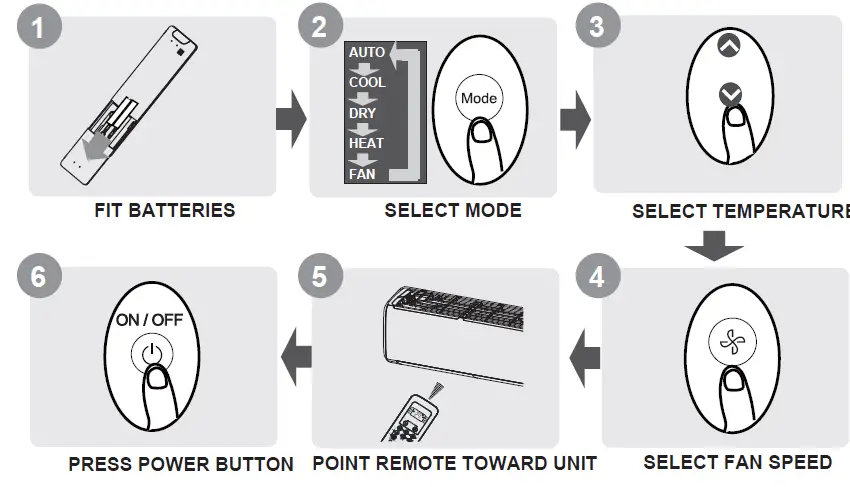 kaysun-KID-05-S-Remot-Controller-U