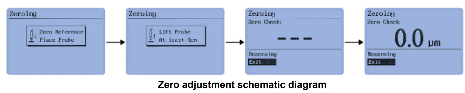 Linshang LS225 Plating Thickness Tester Paint Gauge - fig 3