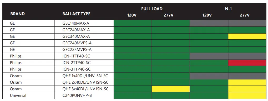 GE-current-LED -2G11-Base-LED-Bulb,-Ballast -Compatible-fig1