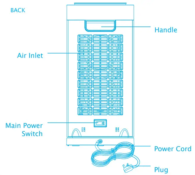 origo FH9515 Ceramic Heater - Figure 2