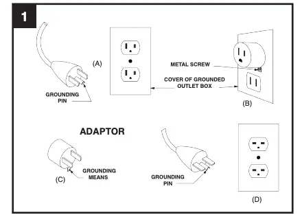 Grounding Instructions