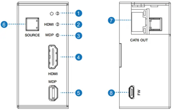 VigilLink VLWP-DHC-TR 18G 2x1 HDMI-mini-DP Wall Plate with Auto-Switching POC-FIG3