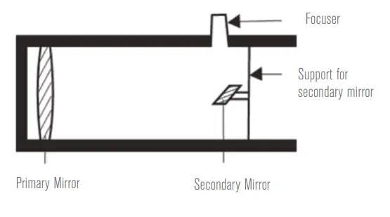 Celestron 21062 AstroMaster 70EQ Refractor Telescope-20