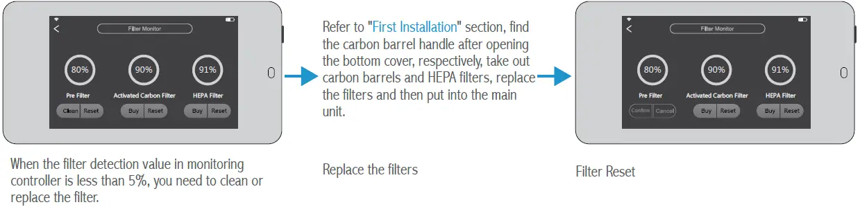 LIFA air LA510 Smart Air Purifier 44