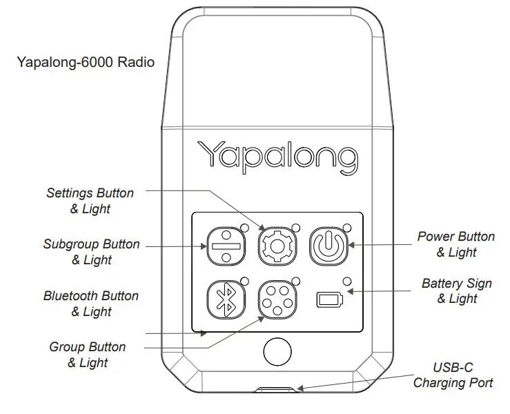 YAPALONG6000 Full-Duplex Radio - Figure 1
