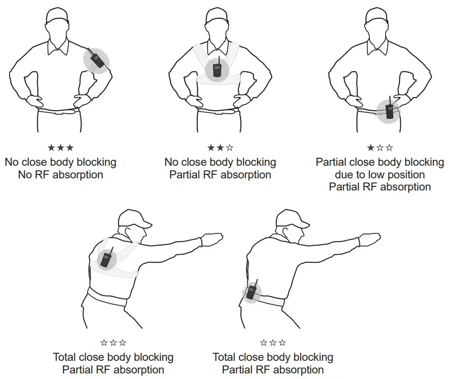YAPALONG6000 Full-Duplex Radio - Figure 5