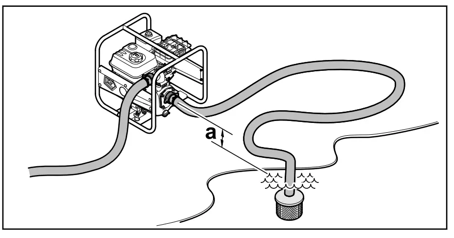 Connecting to a water source