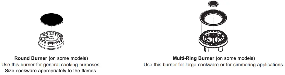 Types of Surface Burners